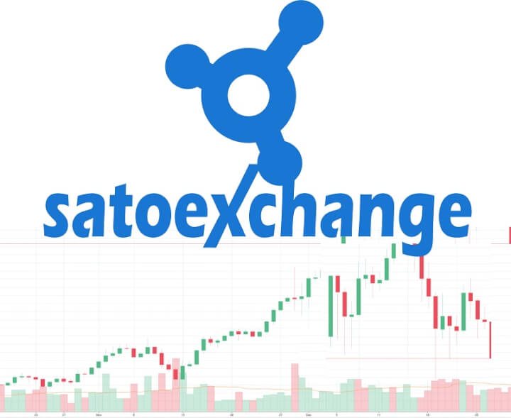 Биржа Satoexchange - www.satoexchange.com раздает бесплатно 1000 монет на $150