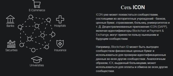 Криптовалюта ICON (ICX). Описание, обзор, отзывы