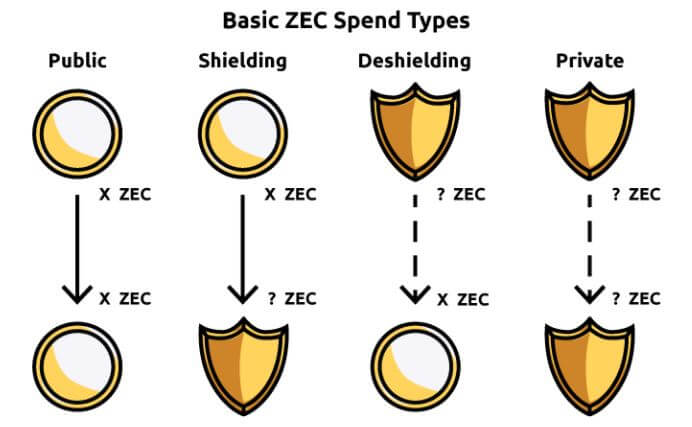 Криптовалюта ZCash (ZEC). Описание, обзор, отзывы