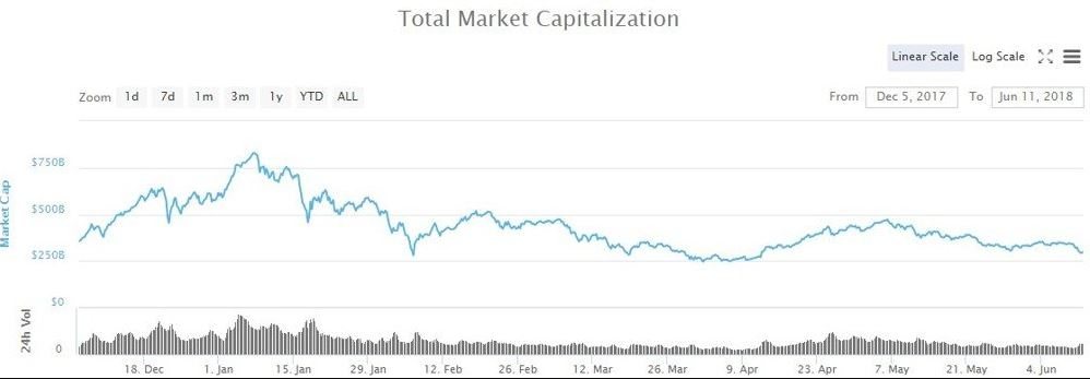 Майк Новограц предсказывает рост капитализации криптовалют до $20 трлн.