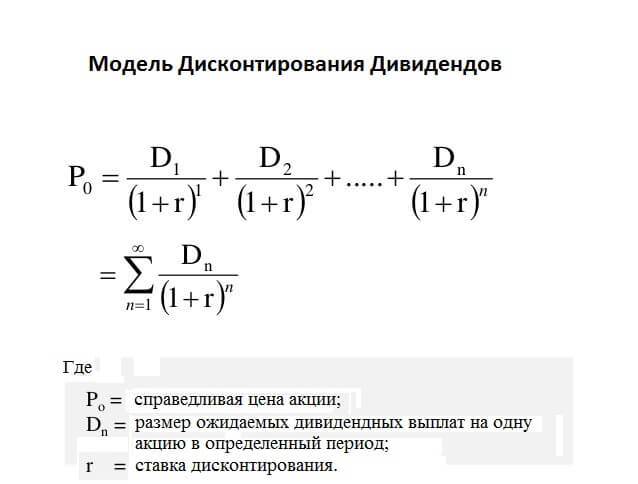 Модели оценки криптовалют