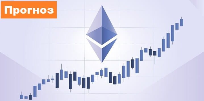 Ethereum ETH/USD прогноз