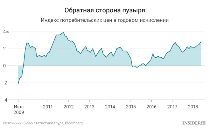 Биткоин пузырь. Золото или валюта: На что похож биткоин?