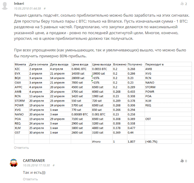 отзывы о платных сигналах